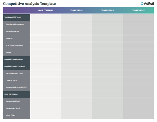 10 Competitive Analysis Templates for Sales, Marketing, Product & More