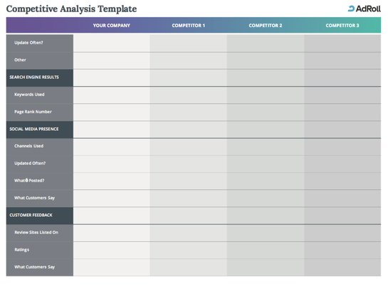 Competitive Analysis Template Example  Competitive analysis, Analysis, Competitor  analysis