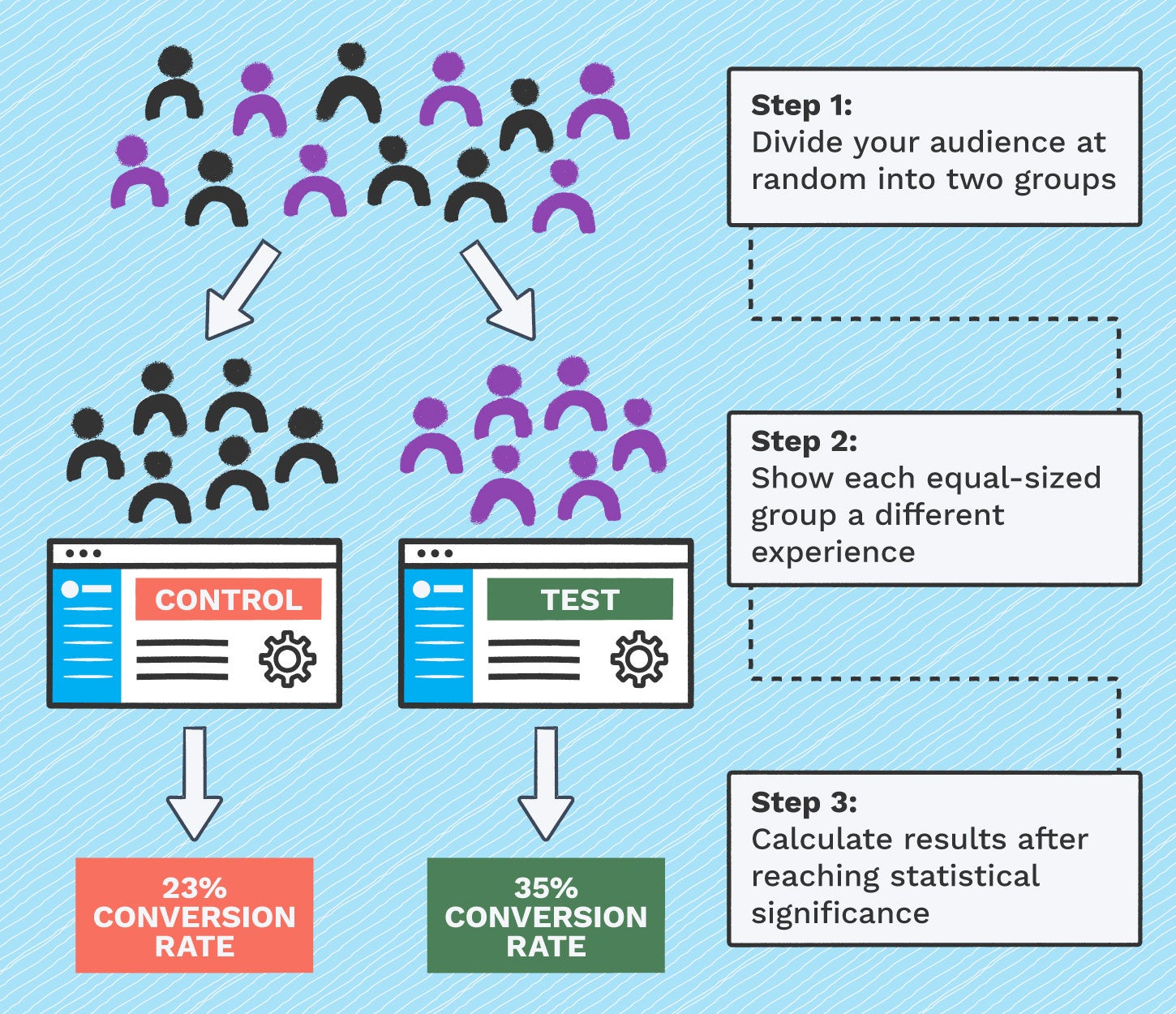 A/B Testing: An Introduction [INFOGRAPHIC] | AdRoll