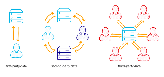 5 Steps to Building a First-Party Data Strategy | AdRoll