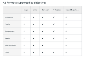 A Breakdown of Facebook Ad Types