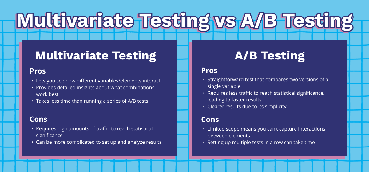 Multivariate Testing: What Is It And How Does It Work? | AdRoll