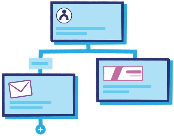 Digital Marketing & Growth Marketing Platform | AdRoll