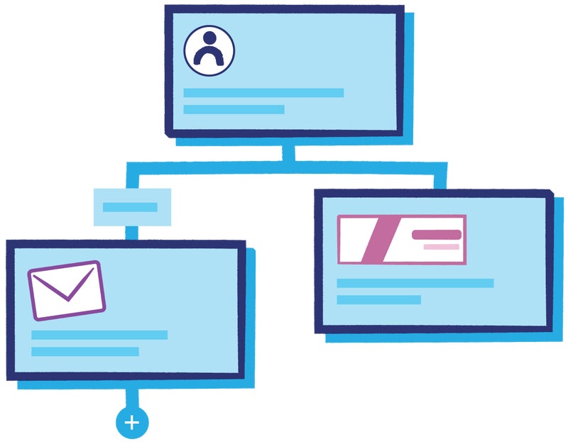 Digital Marketing & Growth Marketing Platform | AdRoll